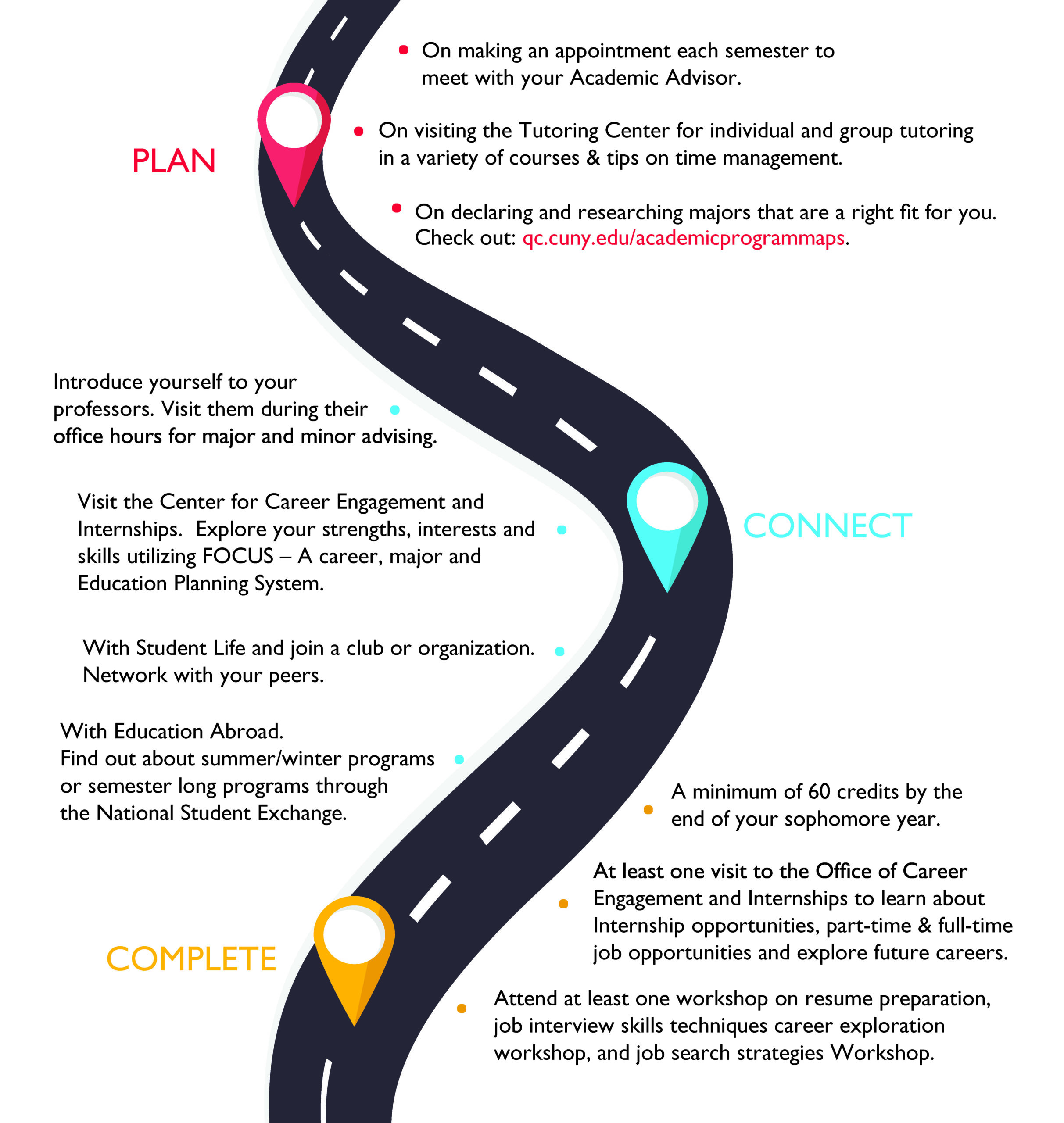 Academic Planning Sophomore Info