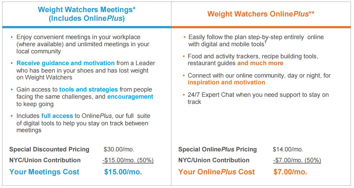 Weight Watchers Meetings (includes OnlinePlus) and Weight Watchers OnlinePlus Table.