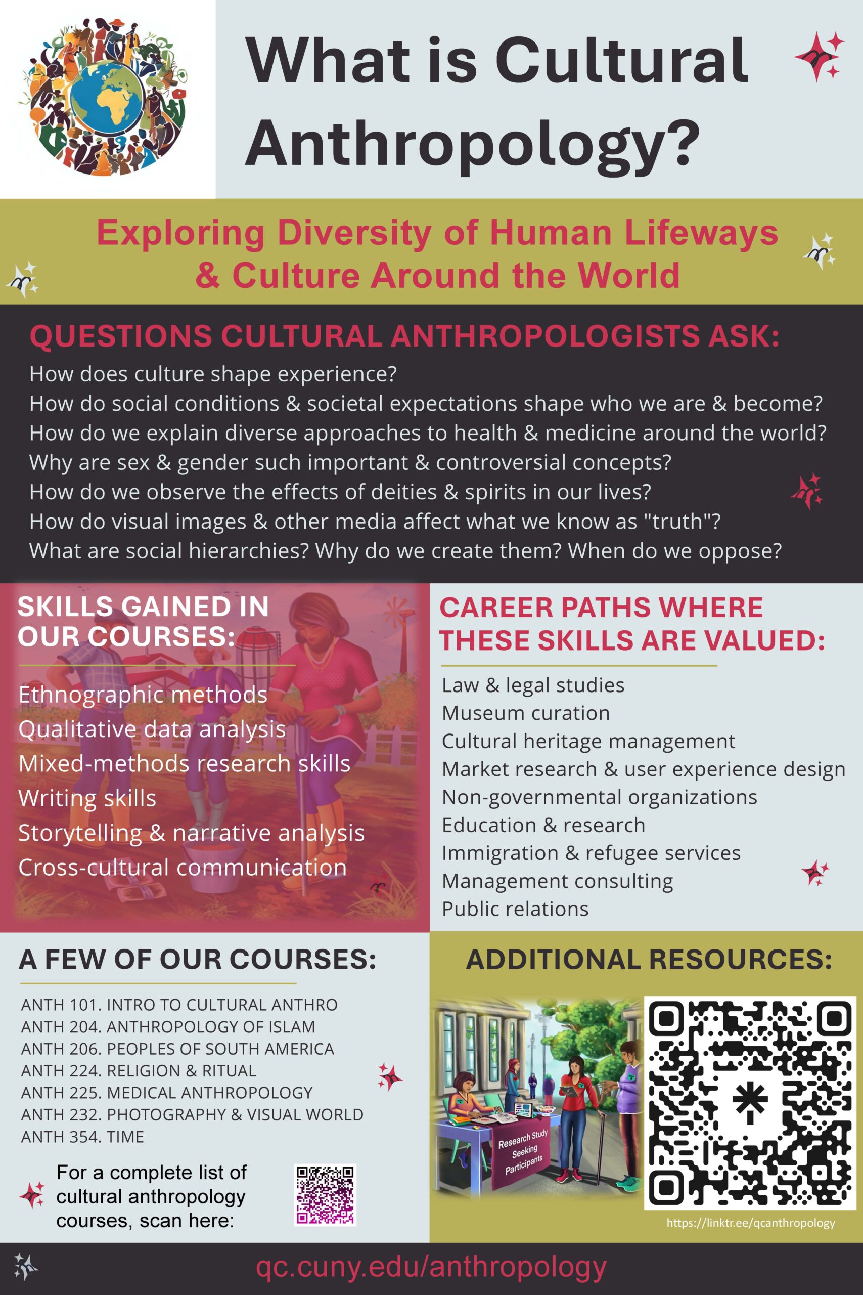 Cultural Anthropology