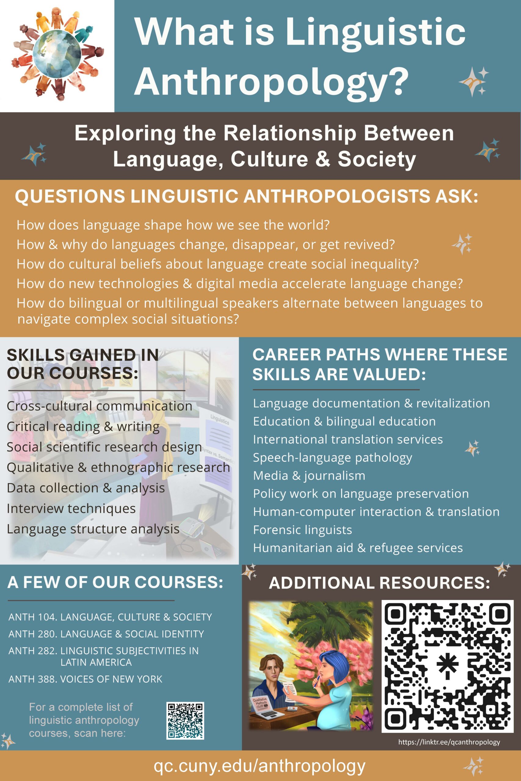 Linguistic Anthropology