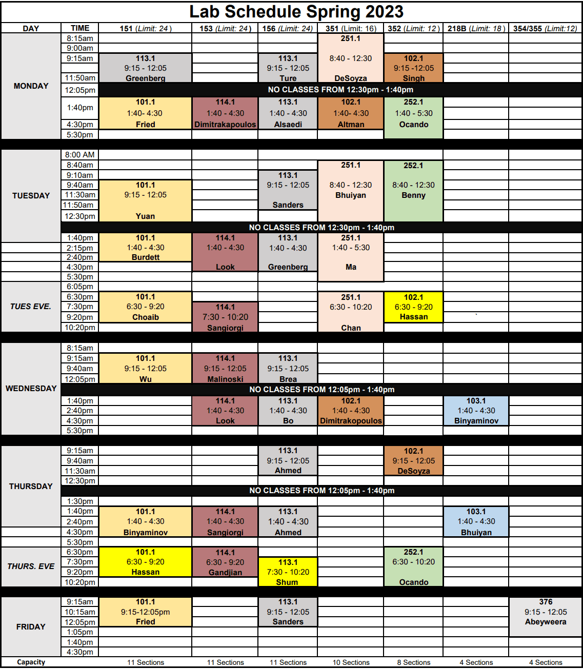Chemistry Stockroom Chemistry and Biochem