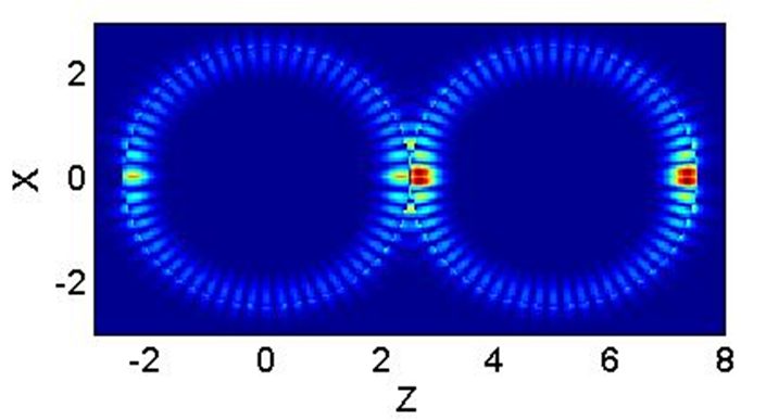 Electromagnetic field in coupled microspheres Distribution of electromagnetic field in coupled microspheres