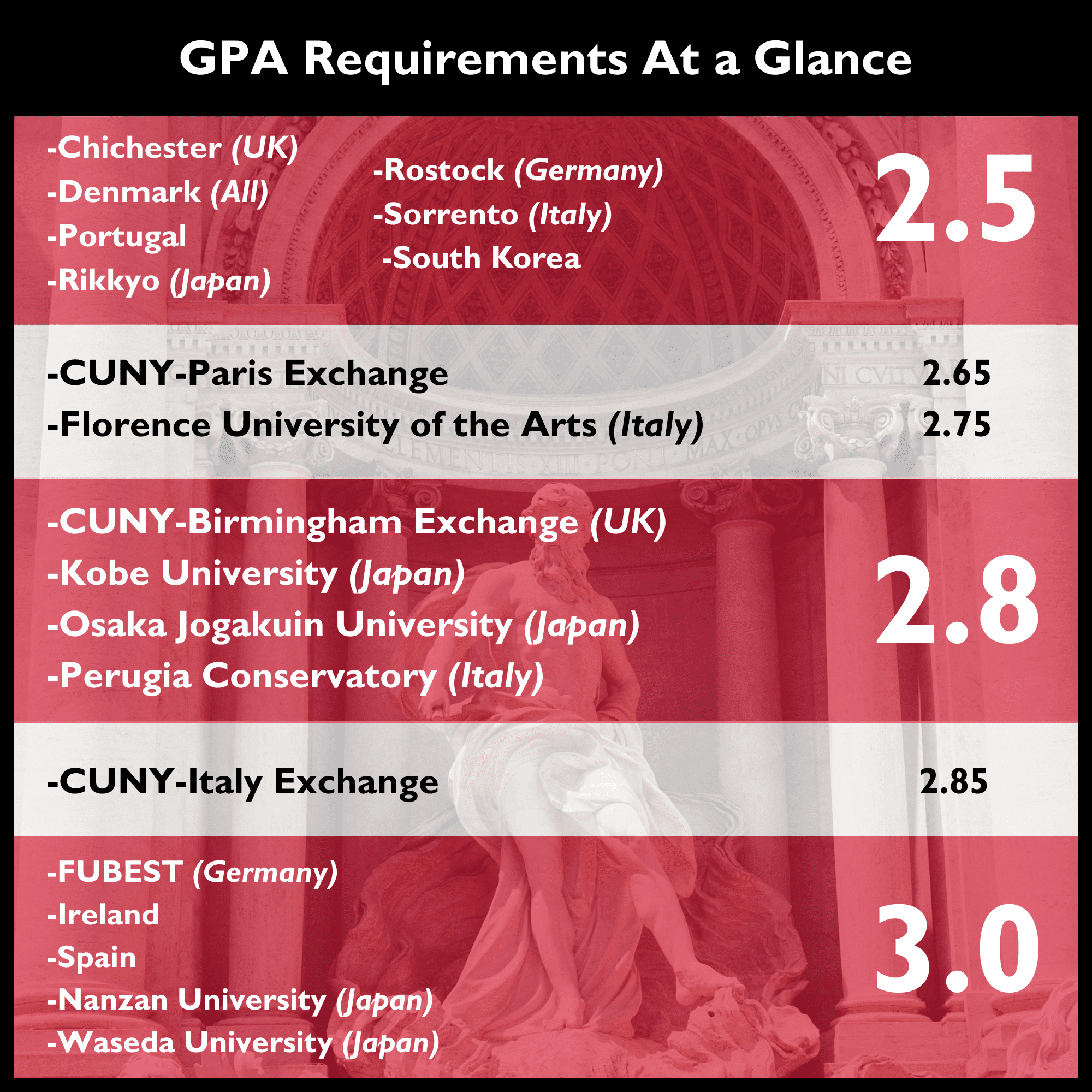 GPA Requirements_Sept 2025_UPDATED
