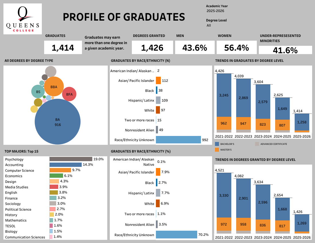 Graduates Profile