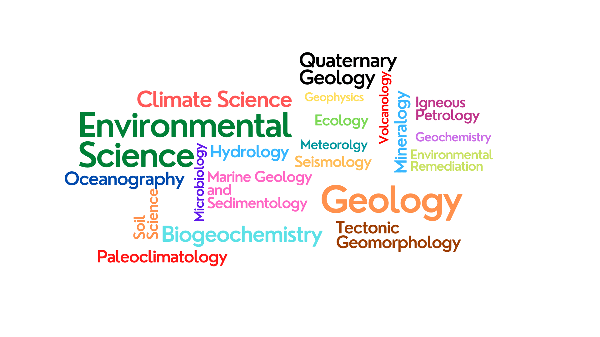 Geology