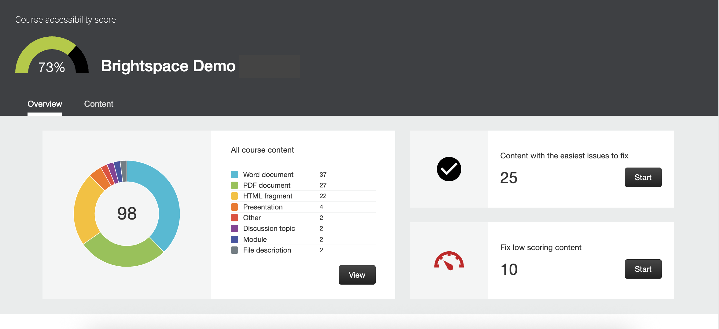 Course accessibility score dashboard listing indvidual scores and start buttons for fixing issues.