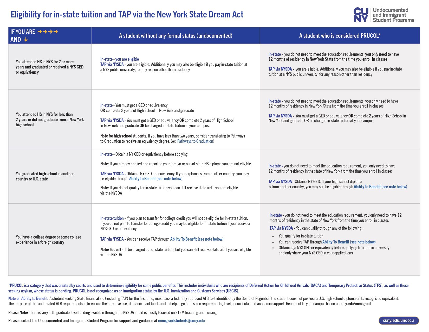 Recently Arrived Immigrant Student categories_Flow Chartv8 _page-0001
