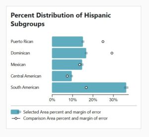 Queens Hispanic Population