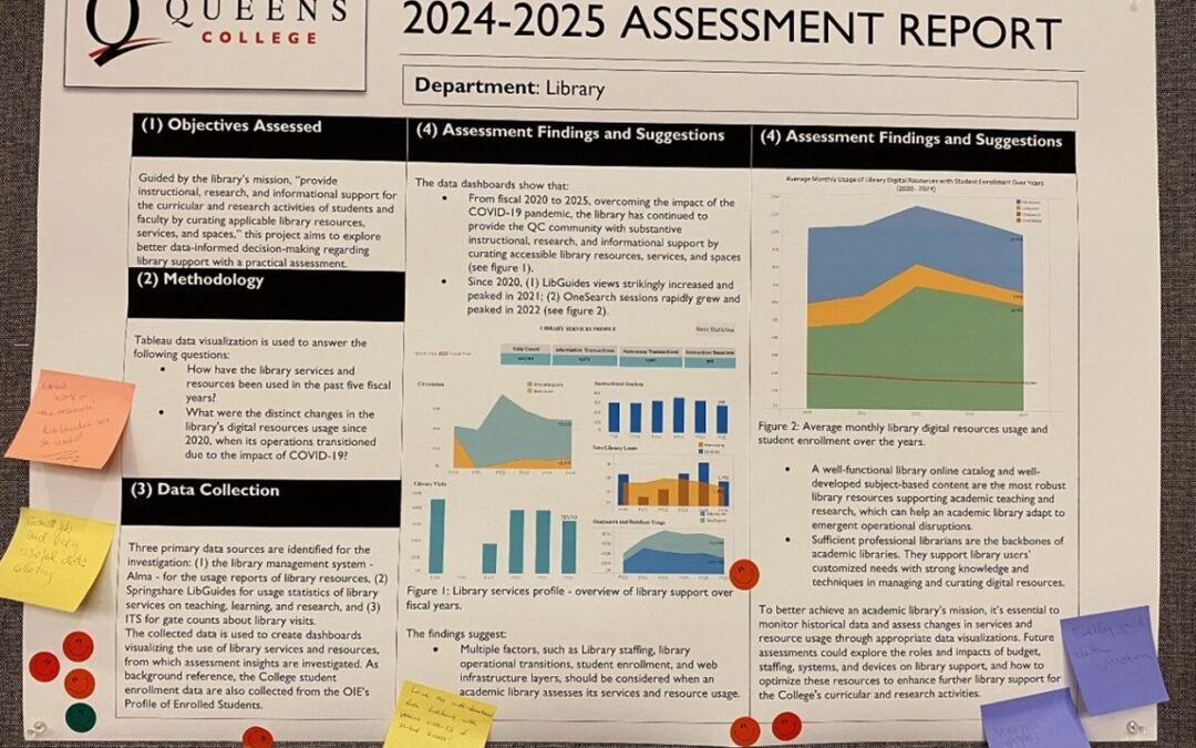 We Practice Assessment: QC Library won an award for Excellence in Assessment!