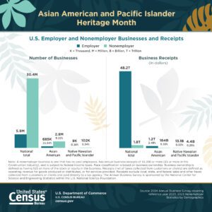 May 2026: Asian American, Native Hawaiian & Pacific Islander Heritage Month