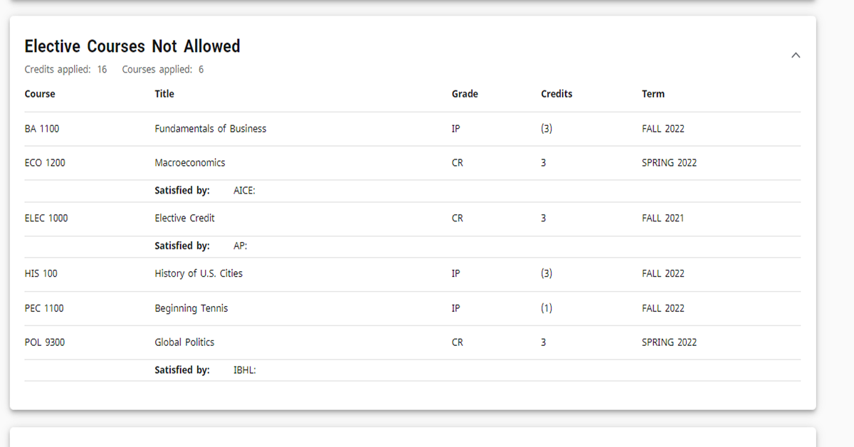 DegreeWorks example: Elective Courses Not Allowed section (tap to enlarge)