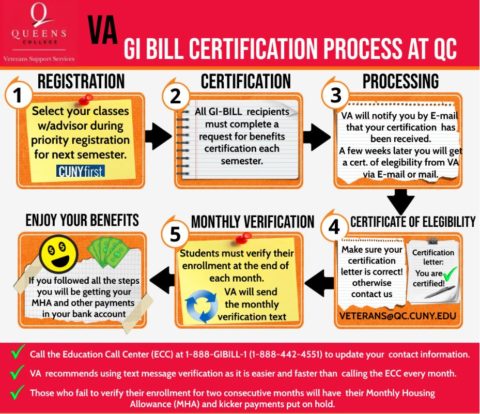 GI Bill® - Veteran Support Services